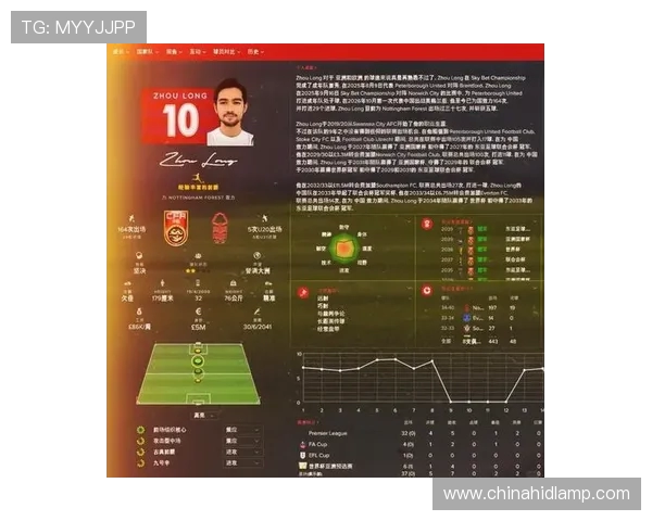 中国球员前往英超发展的历史与最新动态