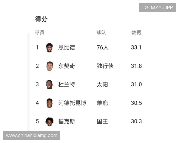 今天的NBA常规赛赛程与重要比赛